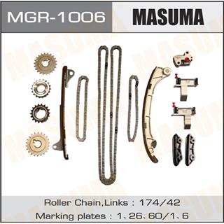 Thermostat Masuma