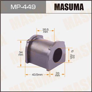 Thermostat Masuma