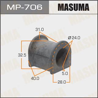 Thermostat Masuma
