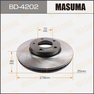Thermostat Masuma