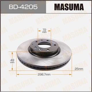 Thermostat Masuma