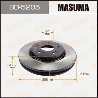 Thermostat Masuma