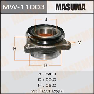 Thermostat Masuma