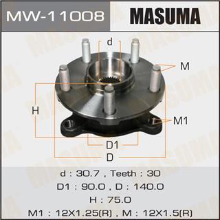 Thermostat Masuma