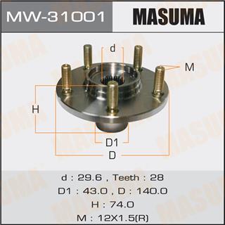 Thermostat Masuma