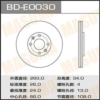 Thermostat Masuma