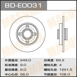 Thermostat Masuma