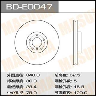 Thermostat Masuma
