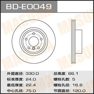 Thermostat Masuma