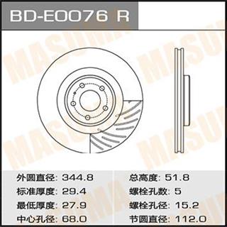 Thermostat Masuma
