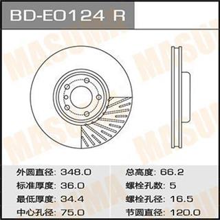 Thermostat Masuma