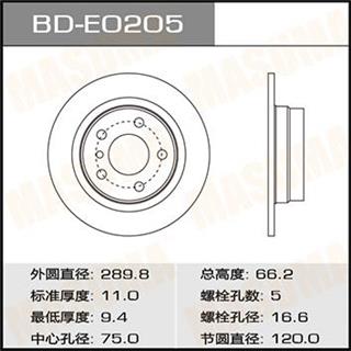 Thermostat Masuma