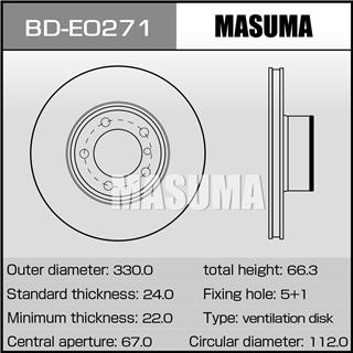 Thermostat Masuma