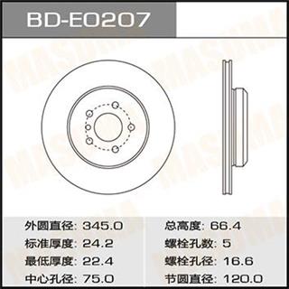 Thermostat Masuma