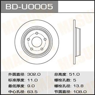 Thermostat Masuma