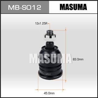 Thermostat Masuma