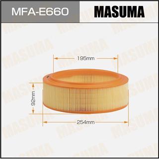 Thermostat Masuma
