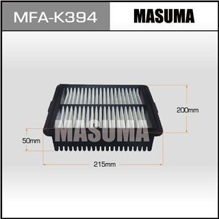 Thermostat Masuma