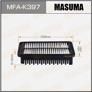 Thermostat Masuma