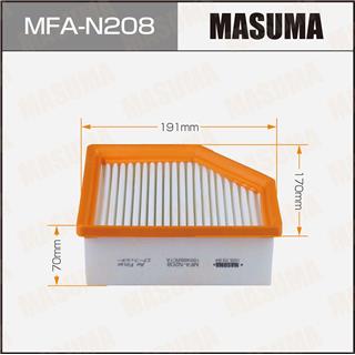 Thermostat Masuma