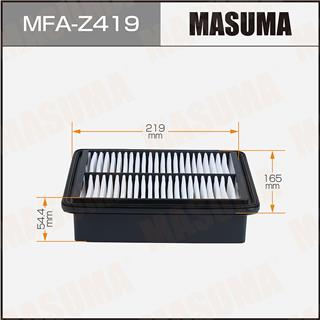 Thermostat Masuma