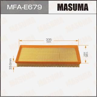 Thermostat Masuma