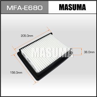 Thermostat Masuma