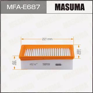 Thermostat Masuma