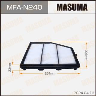 Thermostat Masuma