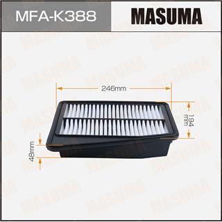 Thermostat Masuma