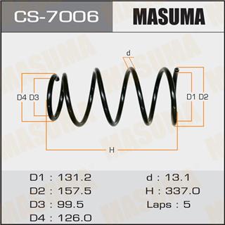 Thermostat Masuma