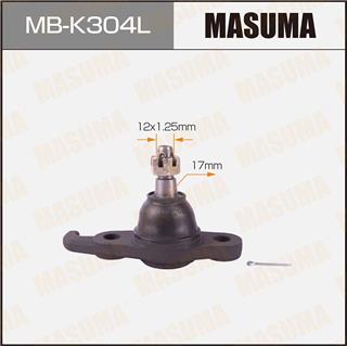 Thermostat Masuma