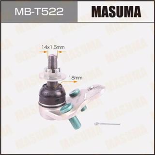 Thermostat Masuma