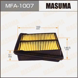 Thermostat Masuma