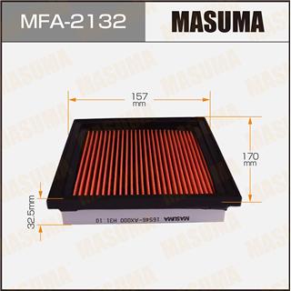 Thermostat Masuma