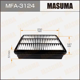 Thermostat Masuma