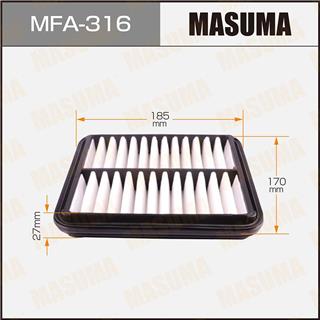 Thermostat Masuma