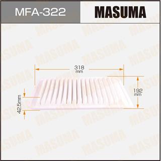 Thermostat Masuma