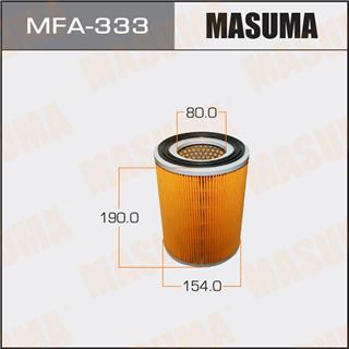 Thermostat Masuma