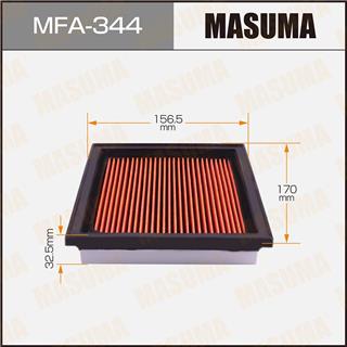 Thermostat Masuma