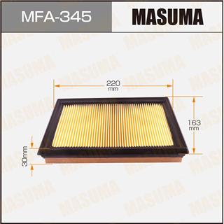 Thermostat Masuma