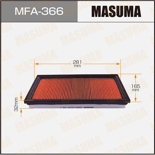 Thermostat Masuma