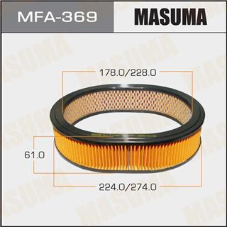Thermostat Masuma