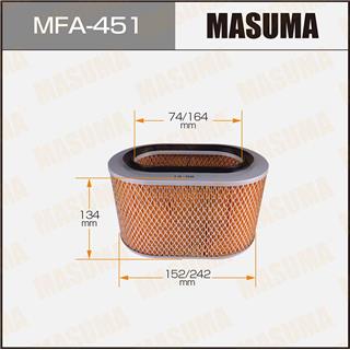 Thermostat Masuma