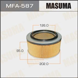 Thermostat Masuma