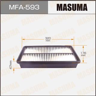 Thermostat Masuma