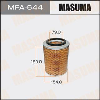 Thermostat Masuma