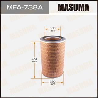 Thermostat Masuma