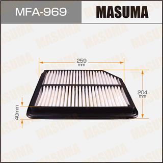 Thermostat Masuma