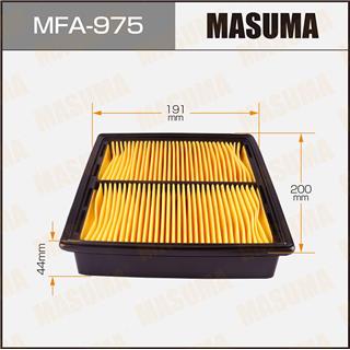 Thermostat Masuma